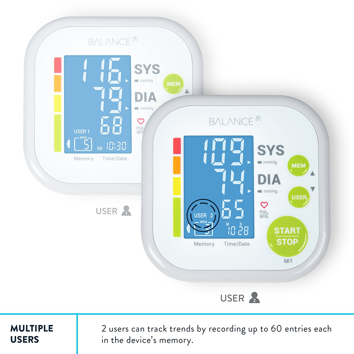 Miscellaneous Blood Pressure Monitor Kit