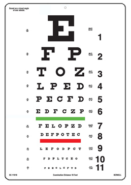 Charts (Near and Far)